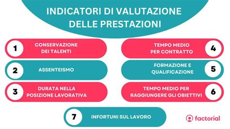 Valutazione delle Prestazioni del Personale 